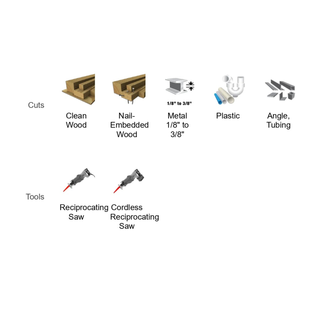 The versatile lineup includes small icons of wood planks labeled Cedar Wood and Natural Wood, materials like 1/16 Mirror and 1/4 Glass, plastic items, and tools such as Diablos DIABLO DS0609CGPA3 6 in. AMPED Demo Demon Carbide Reciprocating Saw Blades (3-Pack).