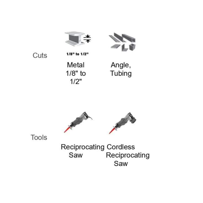 Diagram showing two categories: Cuts with 1/2 and 1/4, possibly fan wire markings, and Tools featuring the Diablo DIABLO DS0608BFD5, a versatile reciprocating saw blade designed for thick metal demolition using ultra-hardened cutting edges.