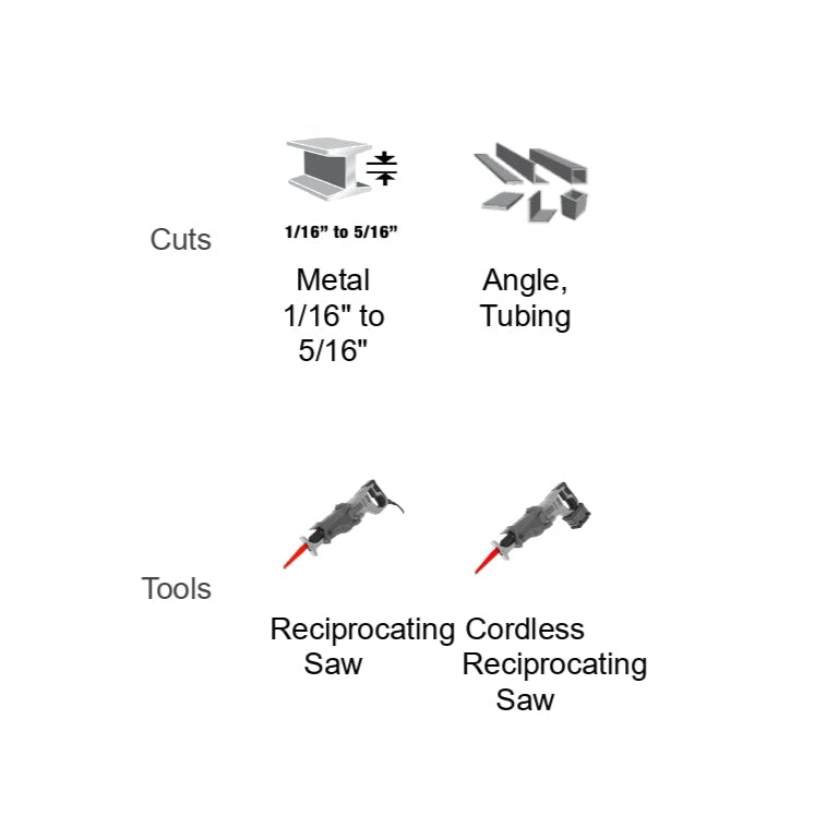 Icons indicate cutting tools and their uses. The top row shows a Universal rigid 3 3/8 in. with ultra hardened edges and Angle finding. The bottom row features Diablo DIABLO DS0414BF5 bi-metal reciprocating saw blades with variable tooth tech and a cordless saw.