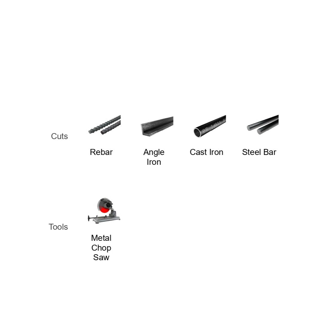 The diagram shows metal types and tools, featuring images of Rebar, Angle Iron, Cast Iron, and Steel Bar in the Cuts section. Under Tools, the DIABLO DBD100093L01F Metal Cut-Off Disc from Diablo is displayed with an aluminum oxide blend for improved efficiency on a Metal Chop Saw.