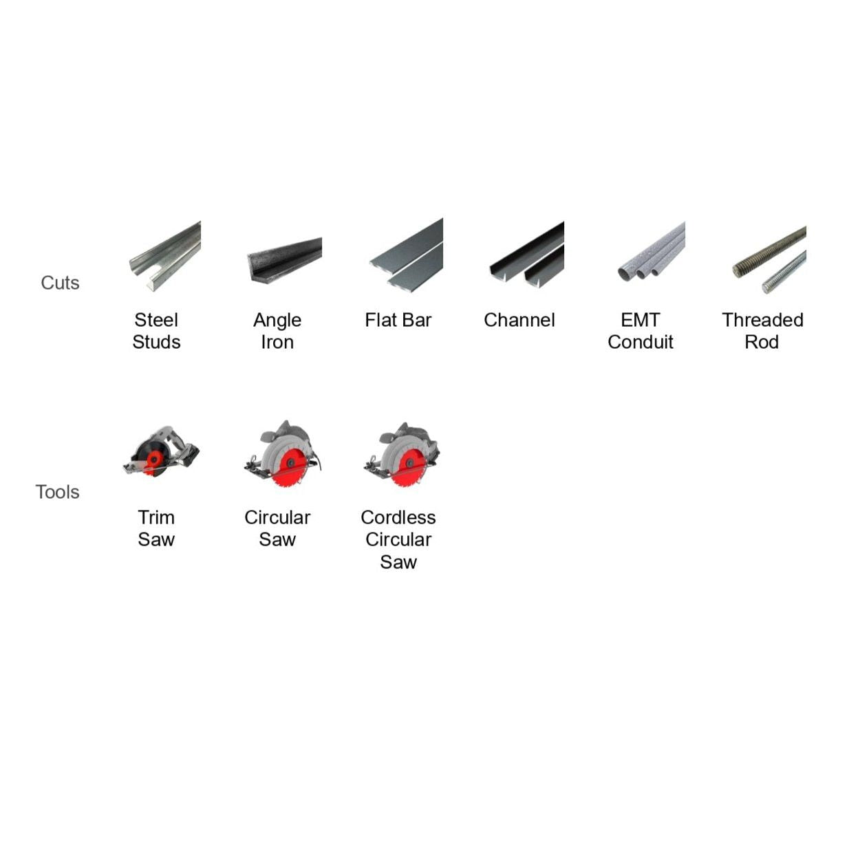 Image showing construction materials like steel studs and threaded rods under Cuts, with tools such as trim saws labeled Tools featuring the Diablo DIABLO D0648CFA 6-1/2 in. x 48-Teeth Steel Demon™ Cermet II Saw Blade for efficient cutting of metals, including stainless steel.
