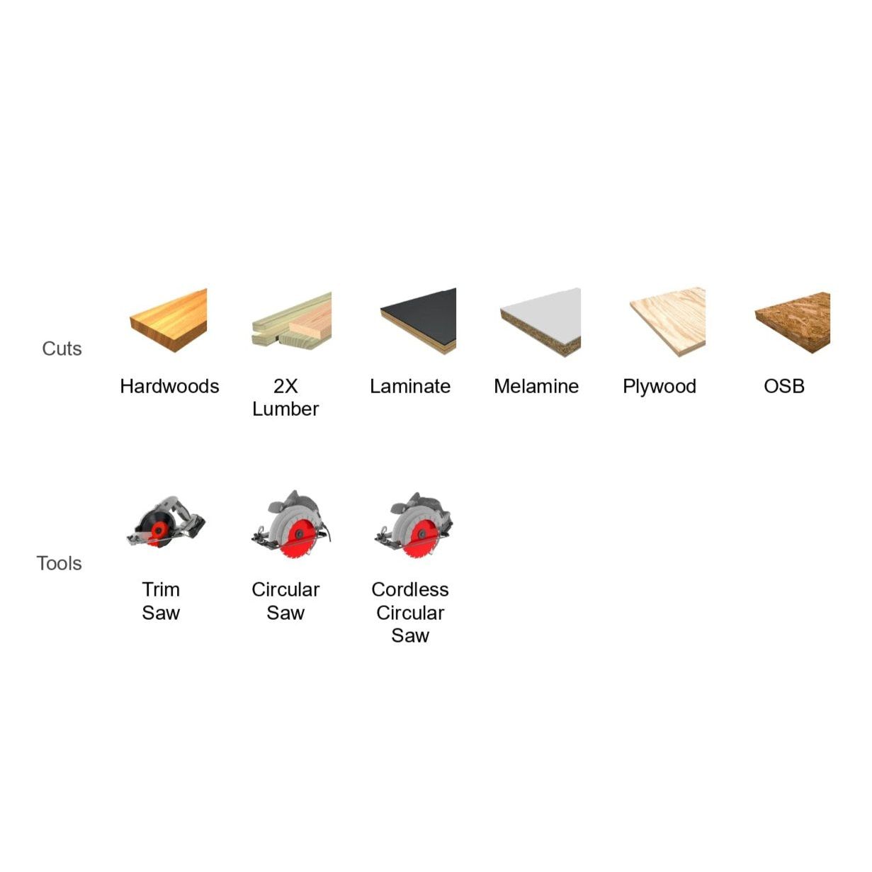 Diablo icons illustrating types of cuts: hardwoods, 2x lumber, laminate, melamine, plywood, and OSB. Tools include a DIABLO D0641A trim saw with Non-stick Perma-Shield Coating and TiCo Hi-Density carbide blades for circular and cordless circular saw applications.