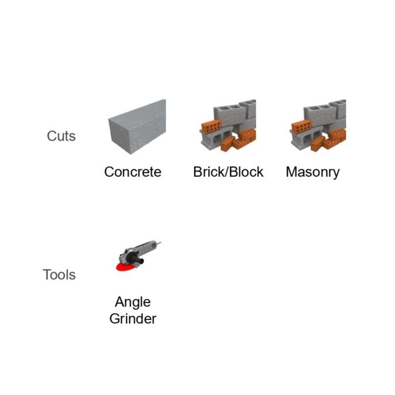 Diagram of cutting tools/materials. Top: Superior Quality Cuts with concrete, brick/block, masonry. Bottom: Tools shows Diablo DMADT0500 5 in. Diamond Turbo Masonry Cut-Off Disc with angle grinder for longer life.