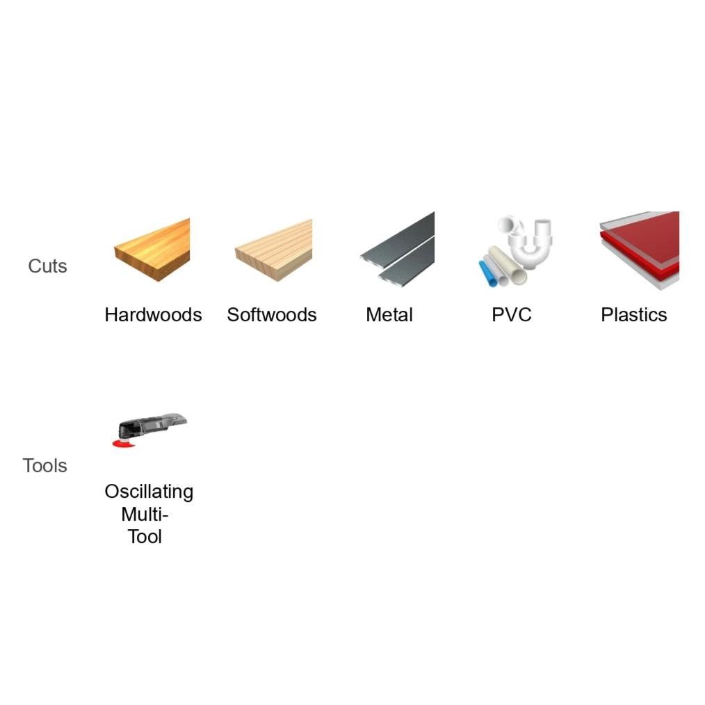 The illustration displays hardwoods, softwoods, metal, PVC, and plastics with images. Below is a Diablo DIABLO DOU350RBGP 3-1/2 in. Demo Demon™ Universal Fit Bi-Metal Oscillating Blade for general-purpose cuts labeled Tools, showcasing its versatile cutting capabilities.