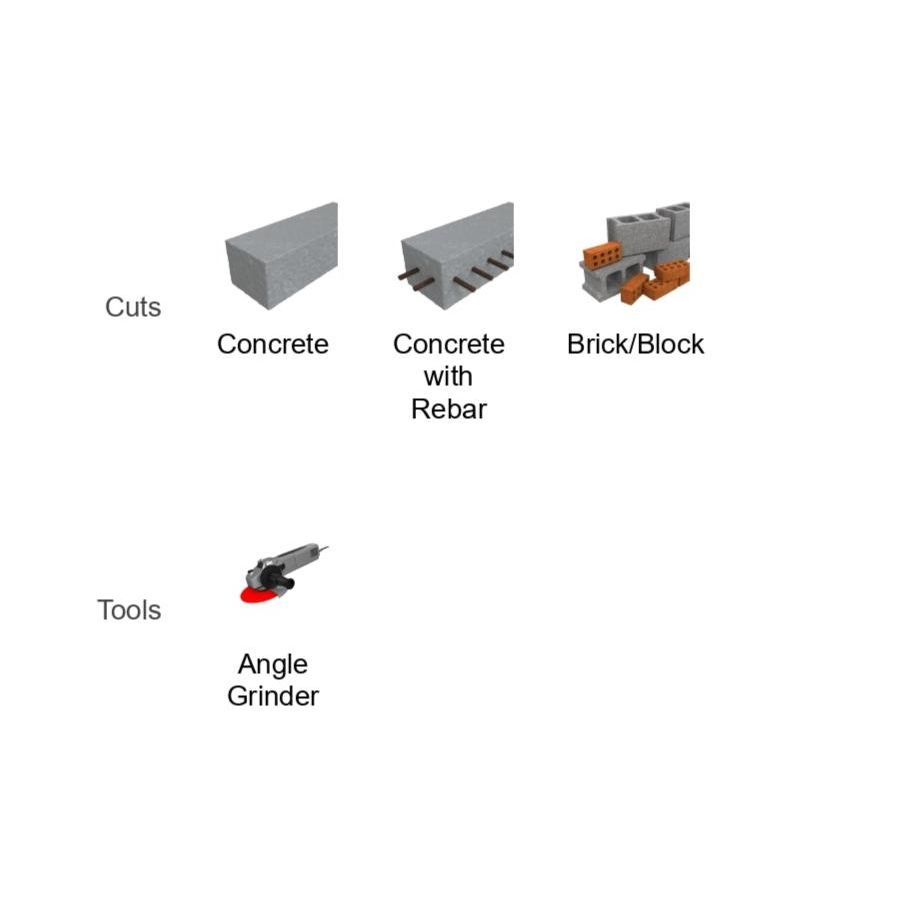 Diagram illustrating various cuts and a tool. Top row: Concrete, Concrete with Rebar, Brick/Block - known for cutting performance and durability. Bottom row: Diablos DIABLO DMADS0400 4 in. Diamond Segmented Masonry Cut-Off Blade Angle Grinder tool.