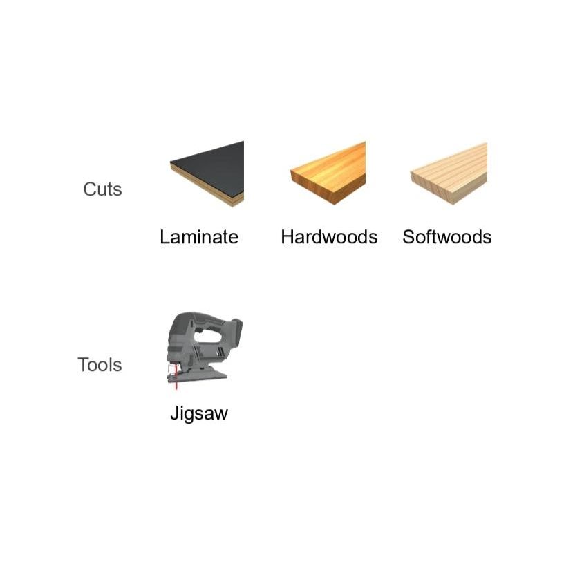 Diagram with materials and tool: Top row features dark laminate, light hardwood, and lighter softwood. Bottom row shows a Diablo DIABLO DJT505 Bi-Metal Jig Saw Blade 5-Piece Set for Laminate Material labeled Jigsaw under Tools.