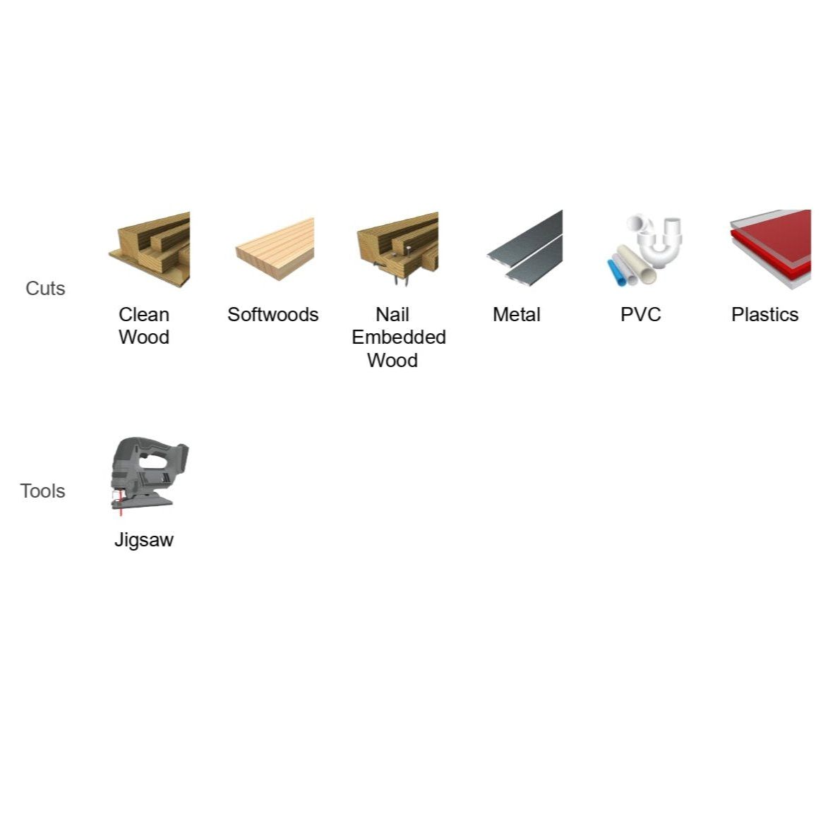 An illustration of the Diablo DJT10S Jig Saw Blade 10-Piece Set showcases superior performance, highlighting its cutting capabilities on clean wood, softwoods, nail-embedded wood, metal, PVC, and plastics with blades designed for longer cutting life.