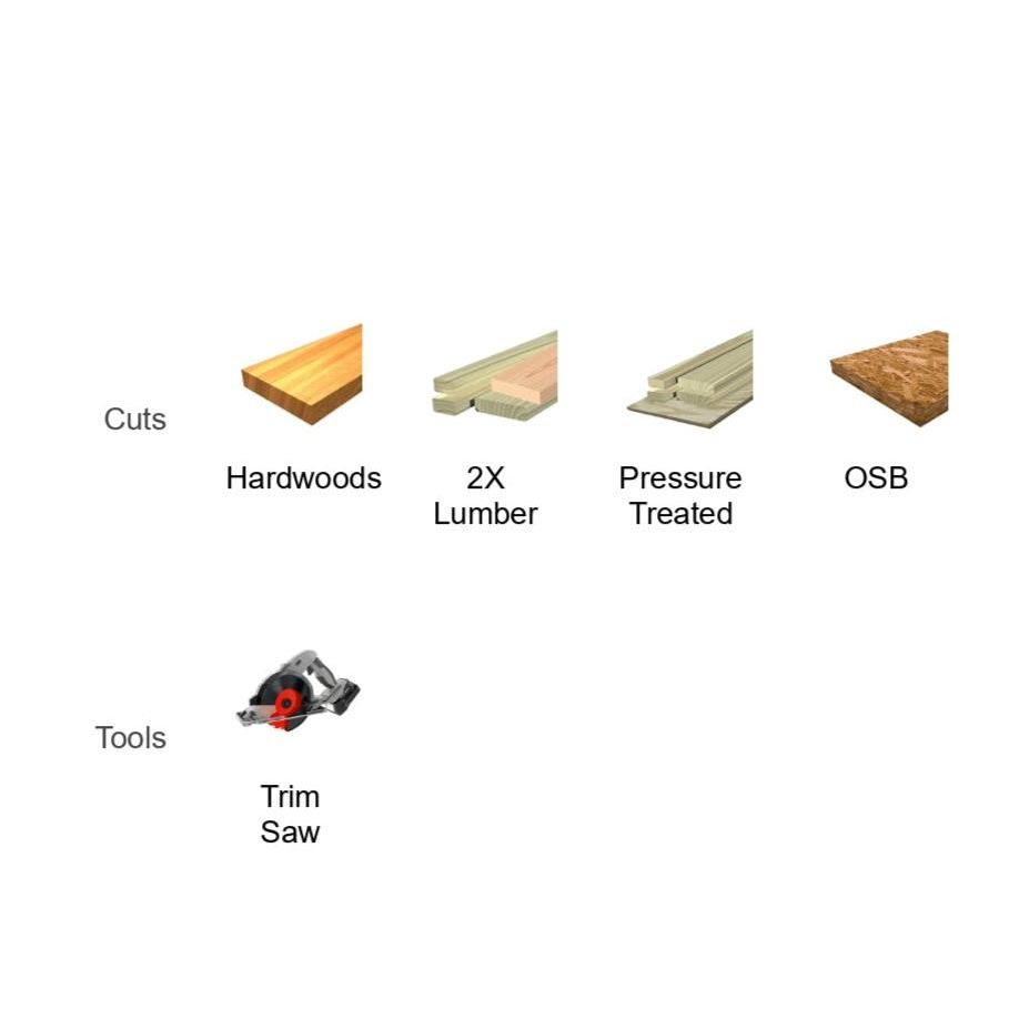 Illustration displays wood cuts: Hardwoods, 2X Lumber, Pressure Treated, OSB with images. Bottom row: Trim Saw labeled under Tools with a DIABLO D0424X 4-1/2 in. x 24-Teeth Framing Saw Blade by Diablo for precision cuts.