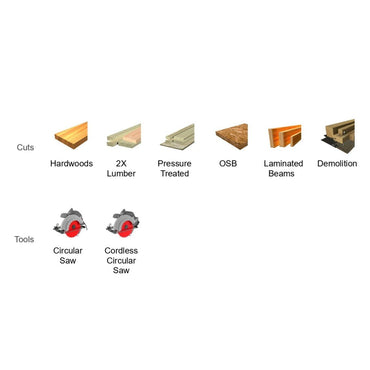 Icons display various wood cuts including hardwoods, 2X lumber, and others, with tool icons for a circular saw using the Diablo DIABLO D0724DA 7-1/4 in. x 24-Teeth Demo Demon™ blade and a cordless version enhanced with Nano Grind™ Technology.