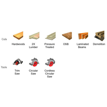The diagram highlights wood types, including hardwoods and OSB, while showcasing Diablos DIABLO D0624DA ultra-thin blades on tools like trim and cordless circular saws. Perfect for everything from intricate detailing to tough demolition.