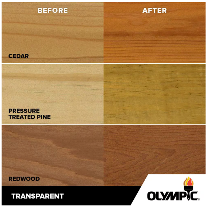 An image compares cedar, pressure-treated pine, and redwood before and after using Olympic Waterguard 1 gal. Clear Wood Sealer; each wood appears darker and richer post-stain, highlighting its enhanced beauty and protection with clear sealant benefits from Olympic.