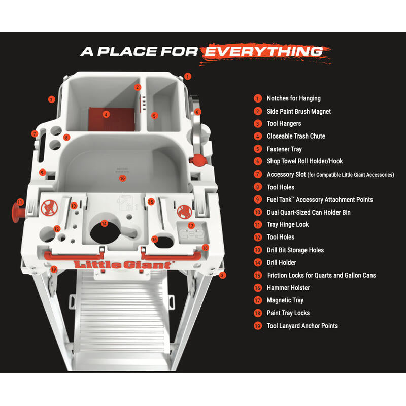 Top-down view of the LITTLE GIANT 15165-001 Paint Pro IAA 5 ft. Aluminum Stepladder’s tool tray, clearly labeled with spots for tools, paint cans, brushes, trays, hammers, and fasteners; numbered key details each feature.