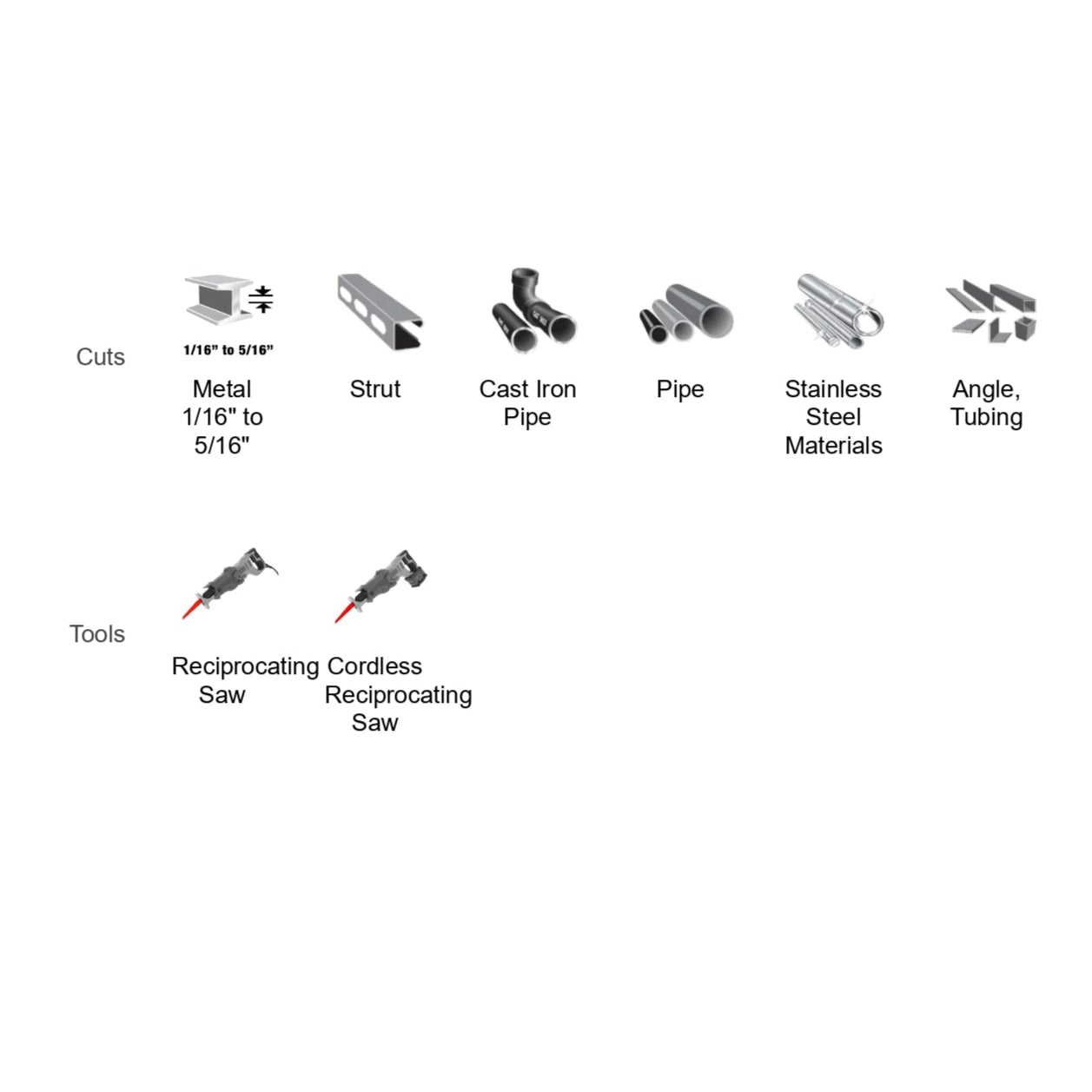 A white flowchart with text and icons features sections labeled Cuts and Tools, showcasing items like the Diablo Steel Demon blade for precision cuts, complemented by Black Industrial Cooling Elements.