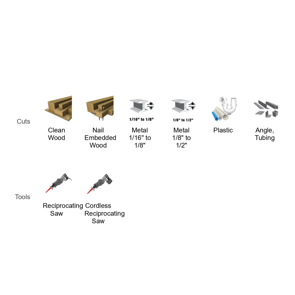 The diagram displays a woodworking plan with images of clean wood, nail-embedded wood, veneer MDF, metal sections, and plastic cuts. Tools include a saw and the DIABLO DS0014S 14-Piece Bi-Metal Reciprocating Saw Blade Set by Diablo. Labels specify dimensions and materials for precision crafting.