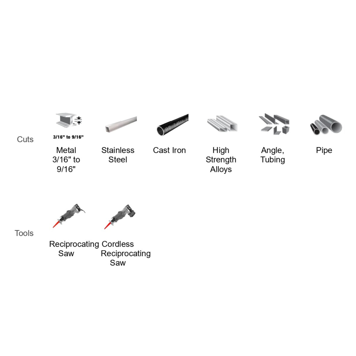 The image displays mechanical components and tools with labels, including items like stainless steel and cast iron pipes. Featured are refrigerating and gardening tools, highlighted by Diablos 6 in. 8TPI AMPED™ Steel Demon™ Carbide Teeth Reciprocating Saw Blades for Thick Metal (3-Pack).