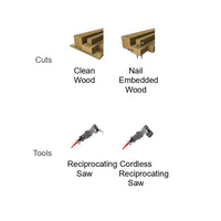 The diagram is divided into Cuts and Tools. Under Cuts, it shows a smooth Gash and a rough Nick on nail-embedded wood. In the Tools section, discover Diablos Demo Demon blades for rough work with a carbide teeth reciprocating saw, plus a coping saw for precise finishes.
