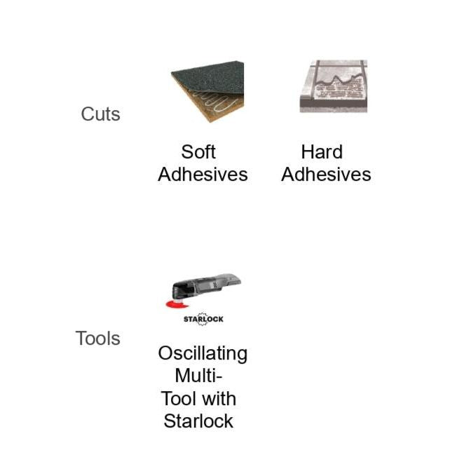 Diagram illustrating Cuts, with images of Soft Adhesives and Hard Adhesives, alongside Tools featuring the Diablo DIABLO DOUSCRP2 Universal Fit High Carbon Steel Oscillating Scraper Set for efficient adhesive removal.