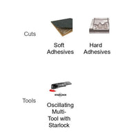Diagram illustrating Cuts, with images of Soft Adhesives and Hard Adhesives, alongside Tools featuring the Diablo DIABLO DOUSCRP2 Universal Fit High Carbon Steel Oscillating Scraper Set for efficient adhesive removal.