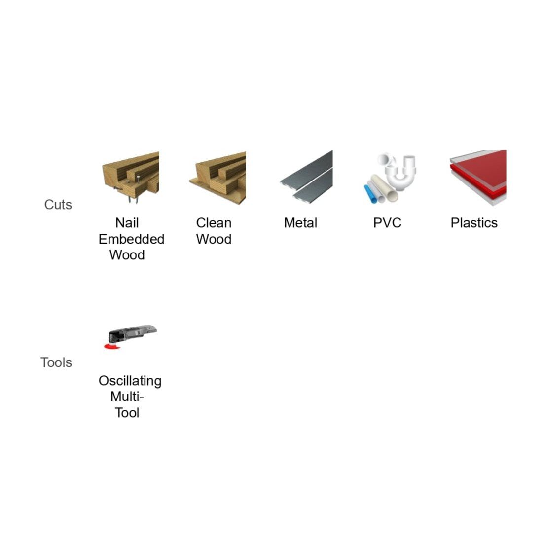 Icons show materials and a tool: Nail Embedded Wood, Clean Wood, Metal, PVC, Plastics; in use is the DIABLO DOU5S 5-Piece Universal Fit General Purpose Oscillating Blade Set by Diablo.