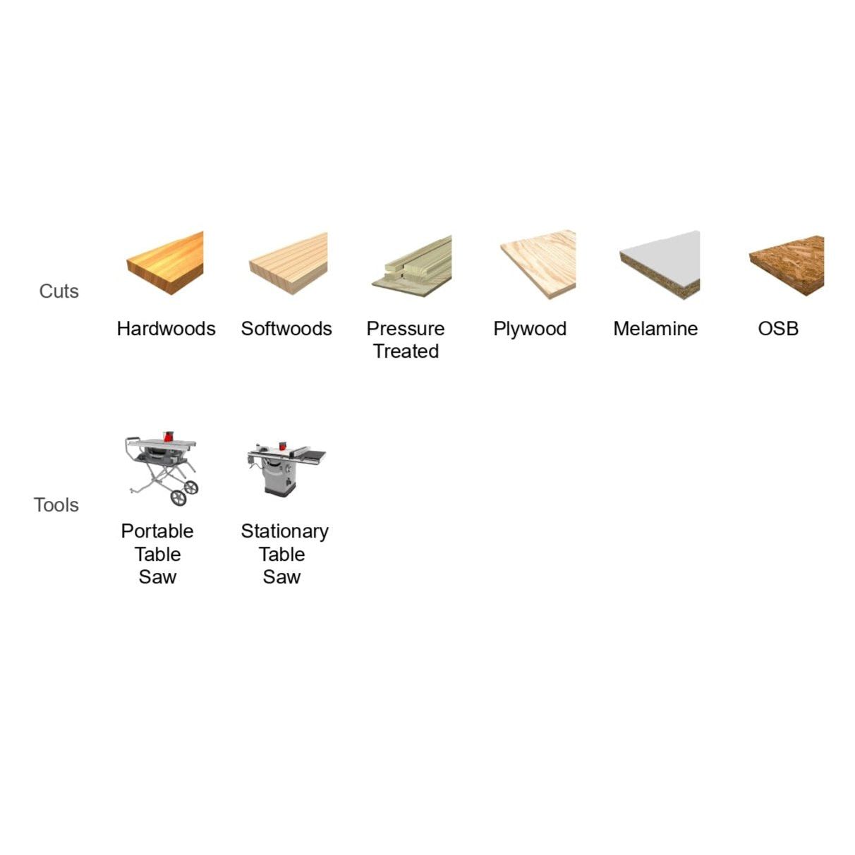 Icons showing wood cuts and tools, including hardwoods, softwoods, and plywood. Featuring the Diablo DIABLO D1024X 10 in. x 24-Teeth Ripping Saw Blade with carbide tips for portable saws and a stationary table saw featuring non-stick coatings for smooth operation.