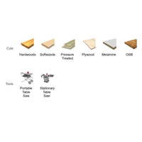 Icons showing wood cuts and tools, including hardwoods, softwoods, and plywood. Featuring the Diablo DIABLO D1024X 10 in. x 24-Teeth Ripping Saw Blade with carbide tips for portable saws and a stationary table saw featuring non-stick coatings for smooth operation.