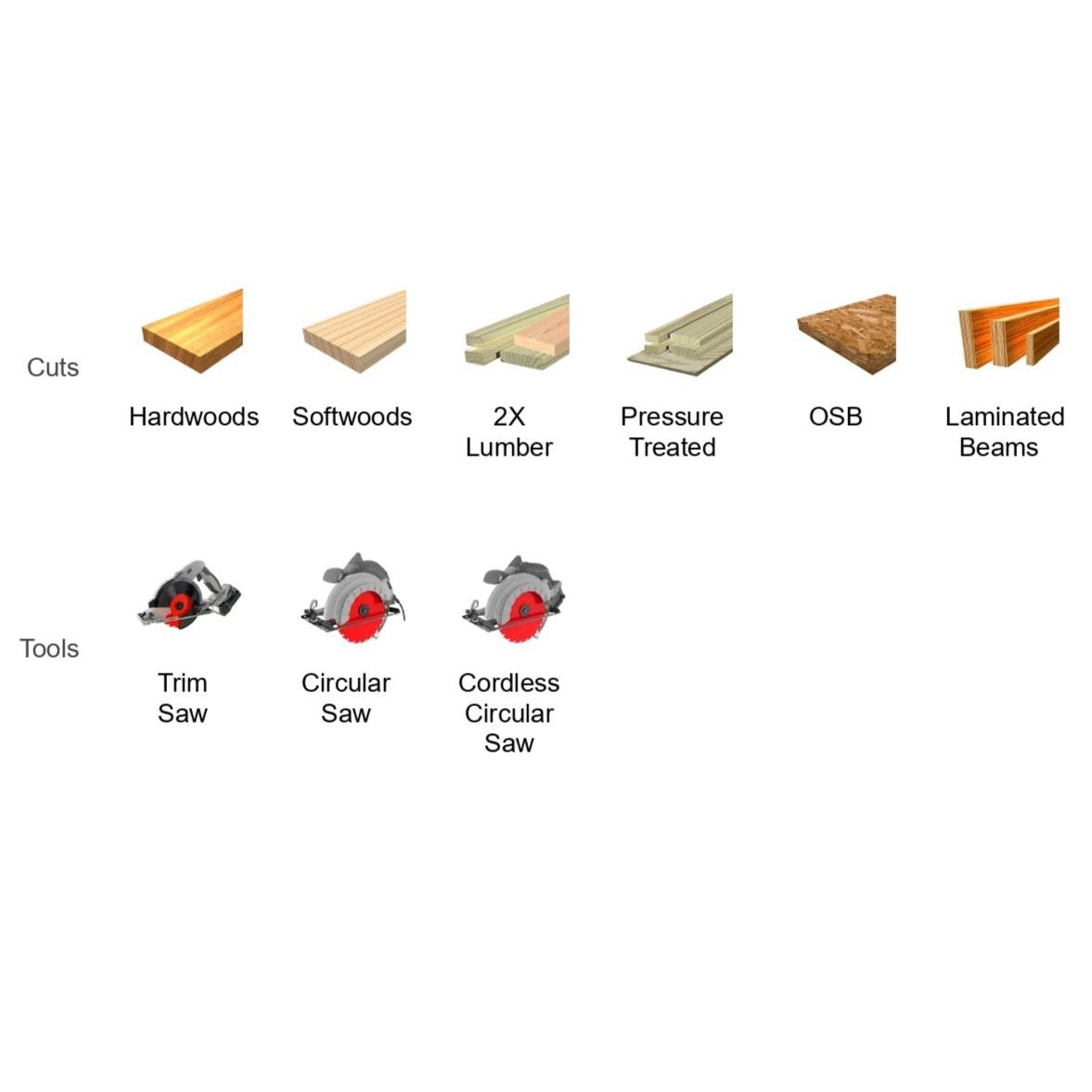 The Diablo DIABLO D0624A 6-1/2 in. x 24-Teeth Framing Saw Blade for Wood features symbolic icons illustrating its compatibility with various cuts and tools, including Hardwoods, Softwoods, 2X Lumber, Pressure Treated wood, OSB, Laminated Beams, Trim Saws, Circular Saws, and Cordless Circular Saws.