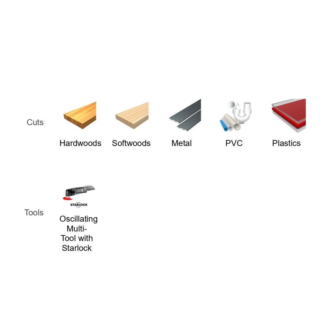 An illustration shows materials and a tool. The top row lists Hardwood, Softwood, Metal, PVC, and Plastics under Cuts, while the bottom row showcases the DIABLO DOS350RBGP 3-1/2 in. Demo Demon™ Starlock Bi-Metal Oscillating Blade with Black I.C.E. coating labeled as Tools.
