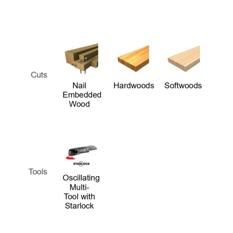 An illustration of wood cuts and tools features Nail Embedded Wood, Hardwoods, and Softwoods. Below, an image highlights the Diablo DIABLO DOS125BW3 1-1/4 in. Demo Demon™ Starlock Bi-Metal Oscillating Blades, showcasing their efficiency across materials.