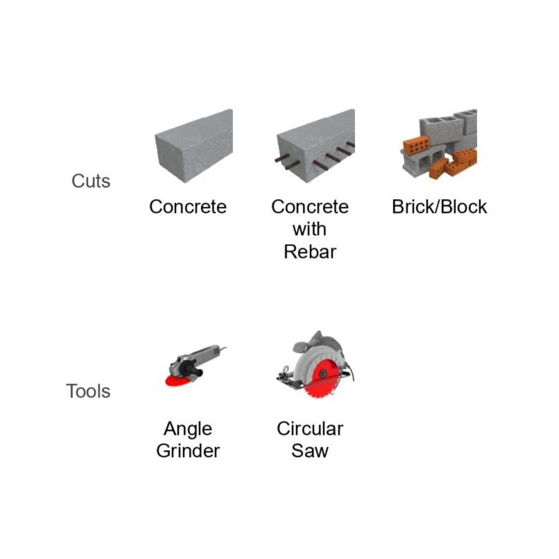 Image illustrating types of cuts with tools: Top for Concrete, Rebar, Brick/Block; Bottom shows angle grinders and circular saws with Diablos 6 in. Diamond Segmented Masonry Cut-Off Disc (DMADS0600) featuring industrial-grade diamonds for enhanced cutting life.