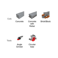 Image illustrating types of cuts with tools: Top for Concrete, Rebar, Brick/Block; Bottom shows angle grinders and circular saws with Diablos 6 in. Diamond Segmented Masonry Cut-Off Disc (DMADS0600) featuring industrial-grade diamonds for enhanced cutting life.