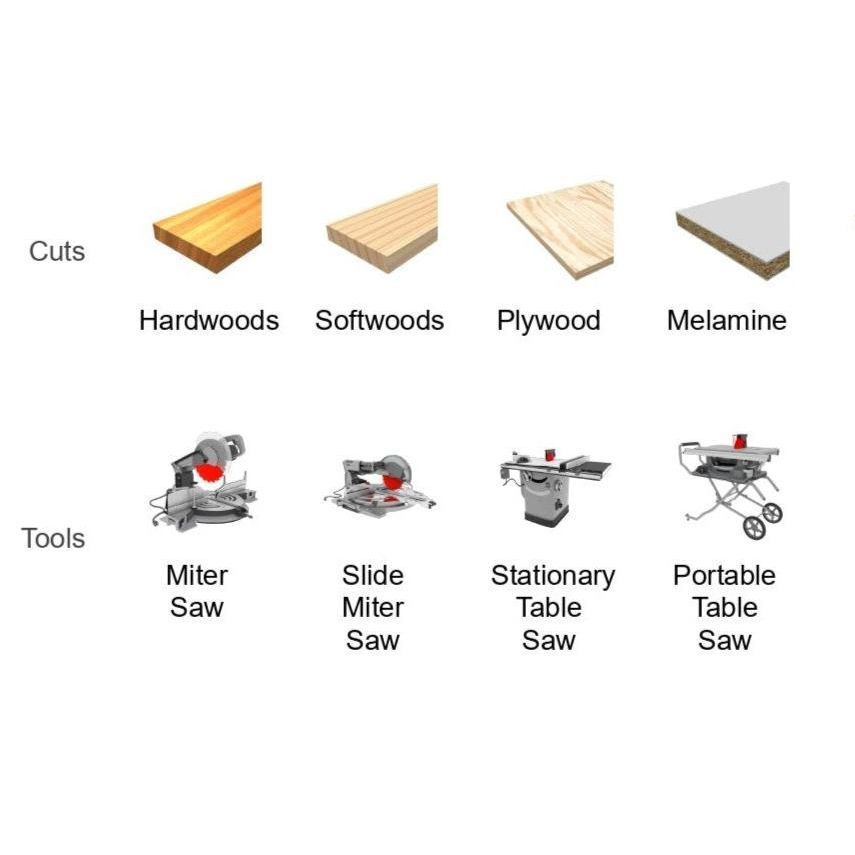 Diagram featuring wood cuts—hardwoods, softwoods, plywood, melamine—and tools like miter and table saws using the DIABLO D1090X blade. This Diablo blades polished finish and TiCo Hi-Density Carbide ensure precision and durability in every cut.
