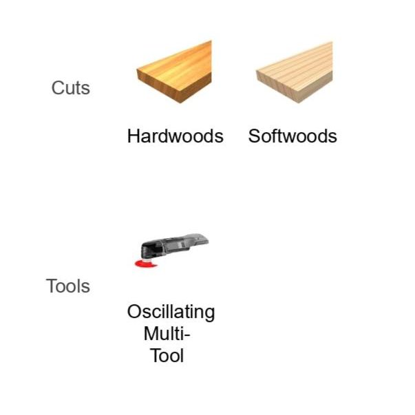 The diagram shows two wood types under Cuts: Hardwoods and Softwoods with matching planks. In the Tools section, the DIABLO DOU125JBW 1-1/4 in. Demo Demon™ blade by Diablo is showcased, highlighting its universal fit and ultra-hardened edge for precision cuts on clean wood.