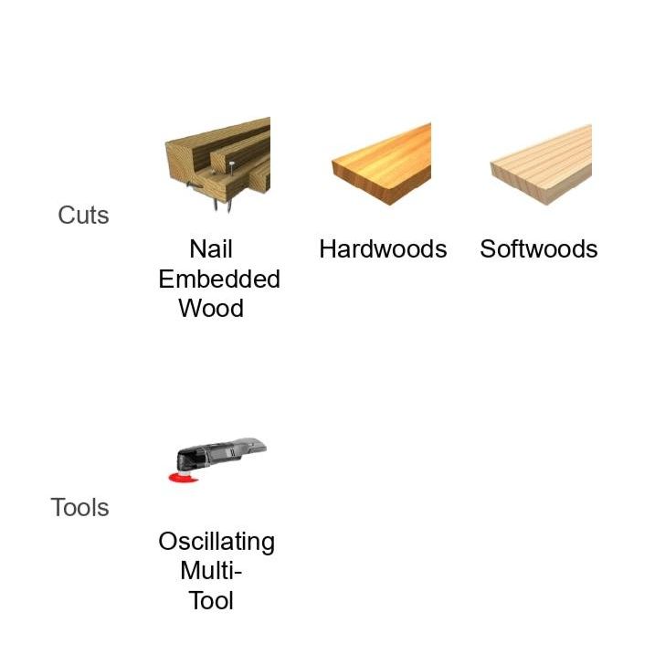 A diagram presents Cuts featuring Nail Embedded Wood, Hardwoods, and Softwoods. Below, the Diablo DOU250BW3 Demo Demon Oscillating Blades are highlighted. With bi-metal blades and ultra-hardened edges, these ensure universal fit for all tasks.