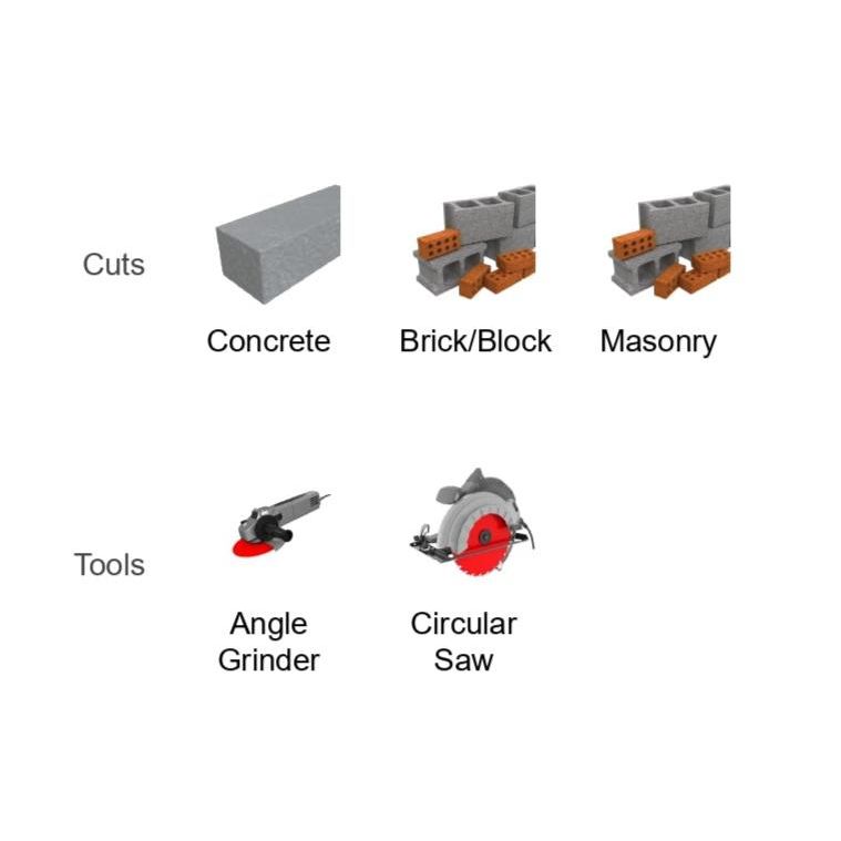 Image displaying various cuts and tools. Top row: Concrete, Brick/Block, Masonry cuts. Bottom row: Includes an Angle Grinder with a Diablo 7 in. Diamond Turbo Masonry Cut-Off Disc and a Circular Saw featuring continuous rimmed diamond discs.