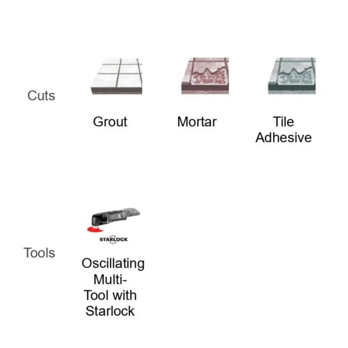 The image features three cuts labeled Grout, Mortar, and Tile Adhesive, with a Diablo oscillating multi-tool using the DIABLO DOSCGX 2-3/4 in. Starlock Carbide Grit Oscillating Sanding Blade for grout and mortar removal plus Starlock oscillating sanding blades and a 40-Grit sanding plate labeled Tools.