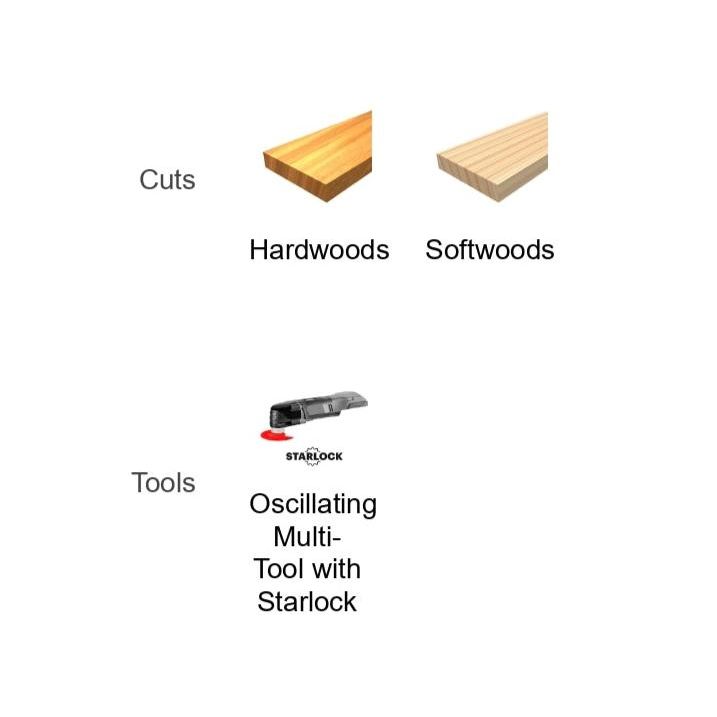 Diagram showing Hardwoods and Softwoods above wood plank images. Below, an oscillating multi-tool labeled Diablo DIABLO DOS125JBW3 1-1/4 in. Demo Demon™ Starlock Bi-Metal Oscillating Blades for Clean Wood (3-Pack) offers ultra-hardened cutting edges for superior performance.