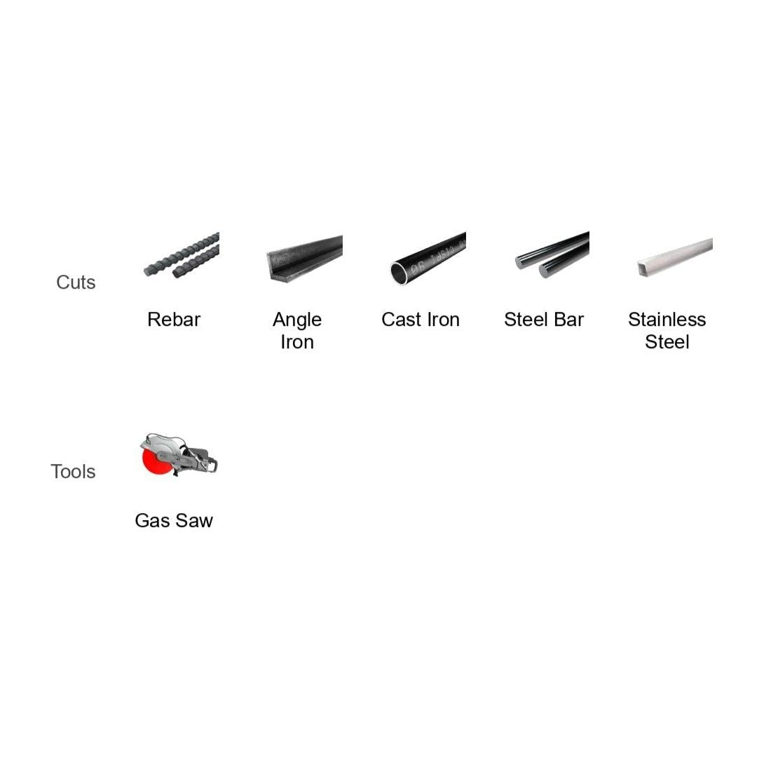 Under Tools, see the DIABLO DBDS12125A01F Steel Demon™ High Speed Metal Cut-Off Disc by Diablo. It showcases images of various metals labeled Cuts—Rebar, Angle Iron, Cast Iron, Steel Bar, and Stainless Steel—with a premium ceramic blend for enhanced performance.