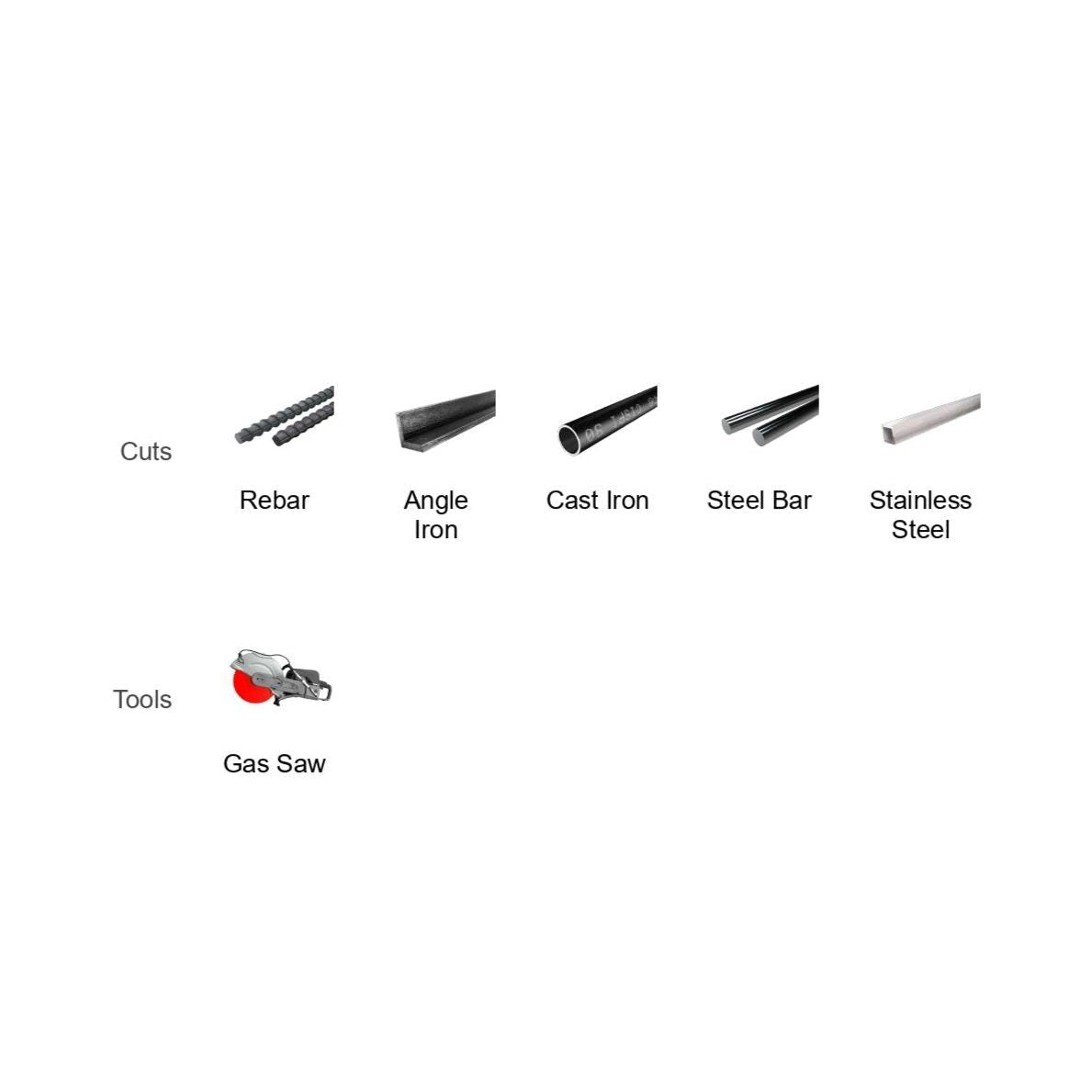 Image showcasing the Diablo DIABLO DBDS70063701F 7 in. x 1/16 in. x 7/8 in. Type 27 Speed Demon™ Metal Cut-Off Disc slicing through rebar, angle iron, cast iron, steel bar, and stainless steel with industrial precision and efficiency.