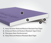 A cross-section of the 5/8" x 4' x 8' Gold Bond®️ XP®️ Hi-Impact®️ Gypsum Board by Go Build shows: abrasion/mold/moisture resistant face paper, enhanced core, fiberglass mesh, and mold/moisture resistant back paper.
