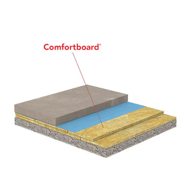 A cross-section diagram shows layered building materials, with one yellow stone wool insulation layer labeled "ROCKWOOL RXCB12548 COMFORTBOARD 80" from Go Build Supply, highlighted by a dotted line.