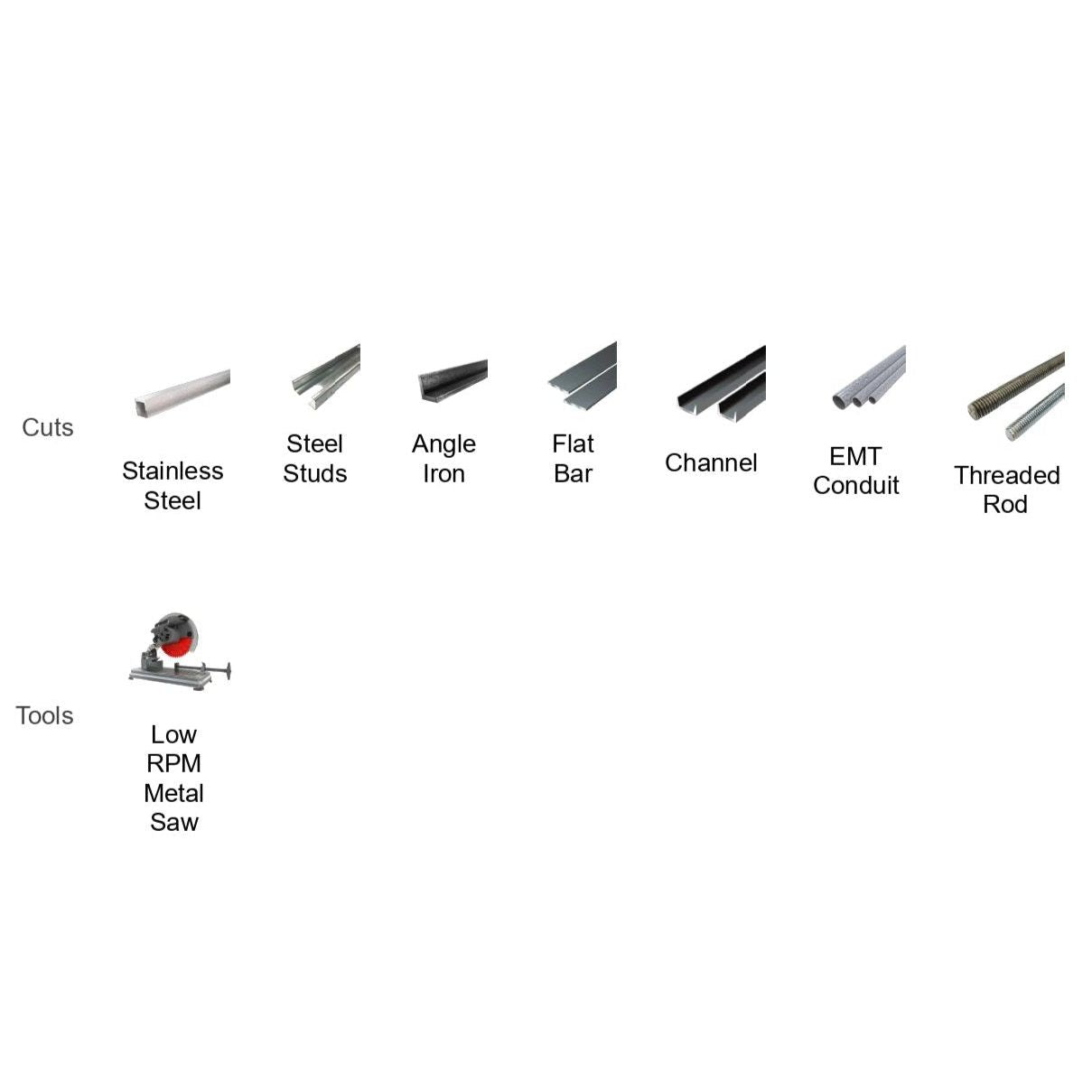 Diagram of metal cuts: stainless steels, steel stock, angle iron, flat bar, channel, EMT conduit, threaded rods. The tools section features a large metal band saw using Diablos DIABLO D0842CF 8 in. x 42-Teeth Steel Demon™ Cermet II Saw Blade for precise metal cutting.