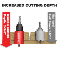 An illustration features a red Diablo hole saw with a cutting depth labeled Diablos Cutting Depth: 2-3/8 using the DIABLO DHSAR375 Snap-Lock Plus™ Mandrel System, alongside a standard white saw labeled Standard Hole Saws: 1-5/8. Both efficiently cut through wood.