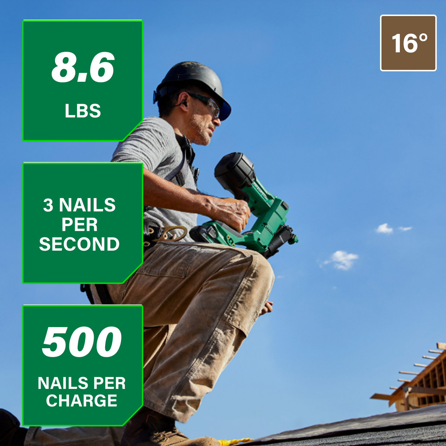 Wearing a helmet and safety gear, a construction worker uses the Metabo HPT NV1845DA 18V MultiVolt™ Brushless 1-3/4" Coil Roofing Nailer (Go Build). Text boxes highlight: 8.6 lbs, 3 nails/sec, 500 nails/charge, and a 16° label.